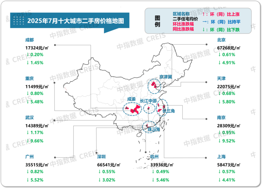 最新！2025年7月十大城市二手房房价地图