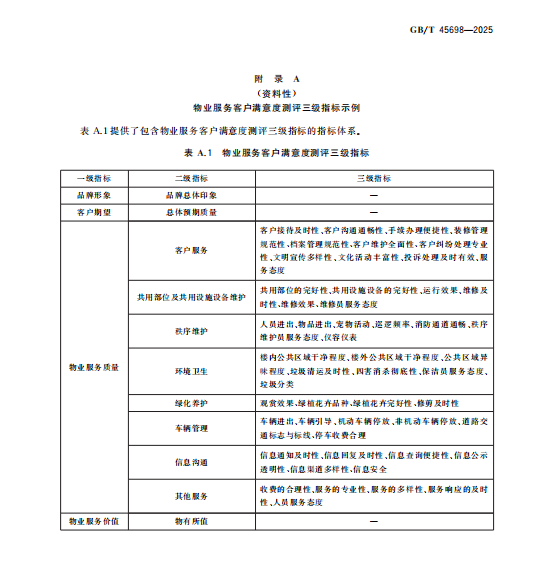 以客户满意为尺，量度物业服务新价值