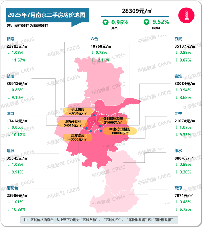 最新！2025年7月十大城市二手房房价地图