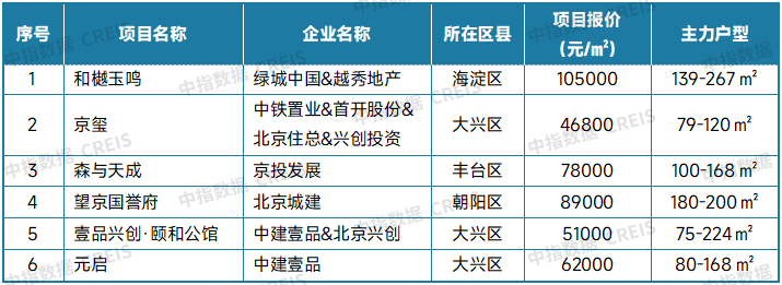 最新！2025年7月十大城市二手房房价地图