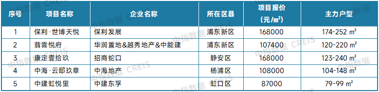 最新！2025年7月十大城市二手房房价地图