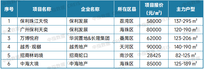 最新！2025年7月十大城市二手房房价地图