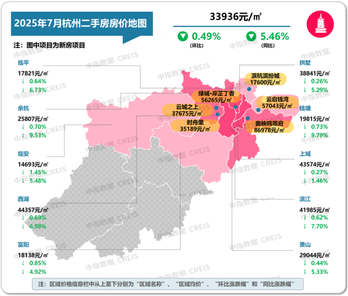 最新！2025年7月十大城市二手房房价地图