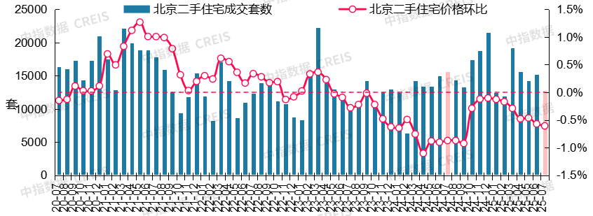 最新！2025年7月十大城市二手房房价地图