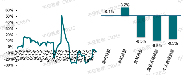 2025年1-7月全国新建商品房销售面积同比下降4.0%
