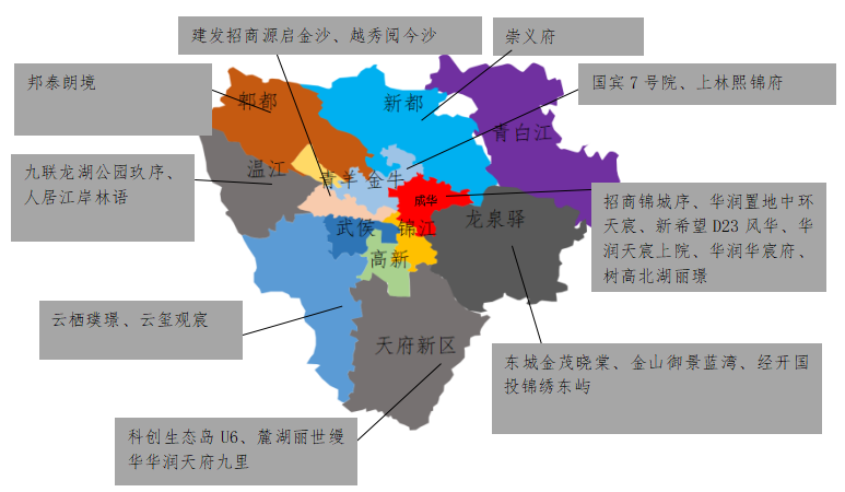 中西部新开盘谍报：推盘量有所回落，刚改、改善型产品占据主流