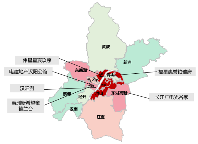中西部新开盘谍报：推盘量有所回落，刚改、改善型产品占据主流