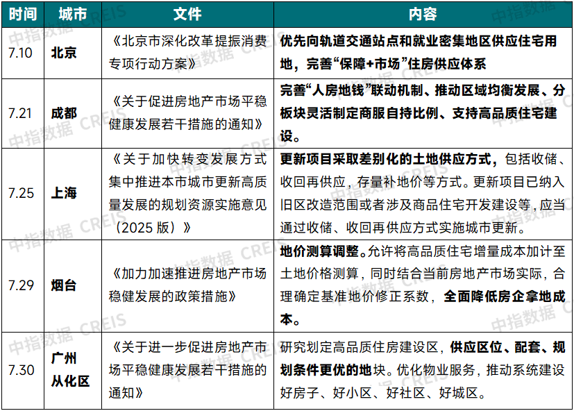 土地市场新变化：三季度出让金增幅收窄，多地“调规”地块获认可