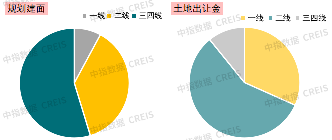 土地市场新变化：三季度出让金增幅收窄，多地“调规”地块获认可
