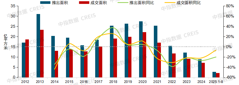 土地市场新变化：三季度出让金增幅收窄，多地“调规”地块获认可