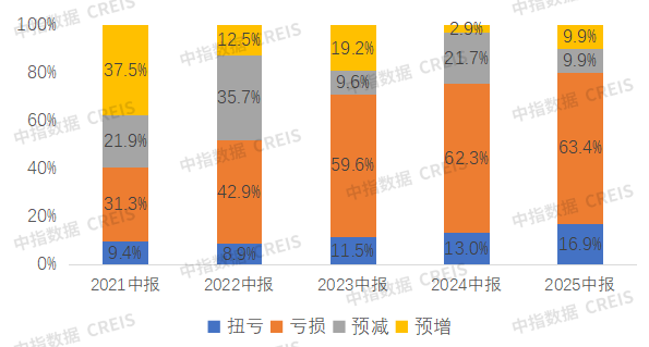 房企化债规模排行榜：20家出险房企化债超12000亿元