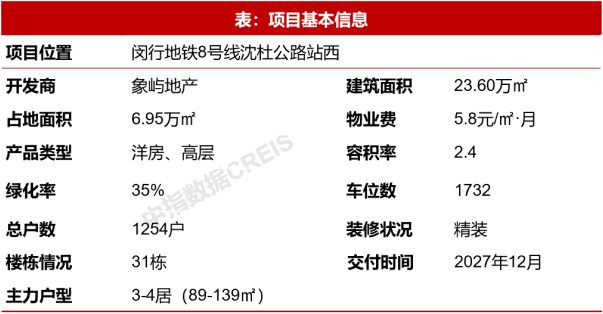 7月住宅产品月报：24城120平以上产品成交占比提升