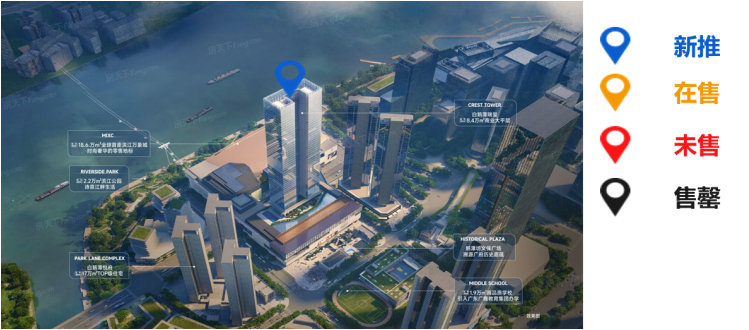 华南区新开盘谍报:开盘量增加,整体去化表现一般