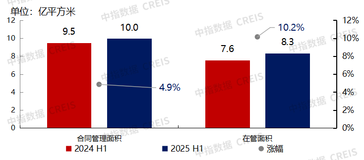保利物业2025年中期业绩解读：稳健增长与品质跃升