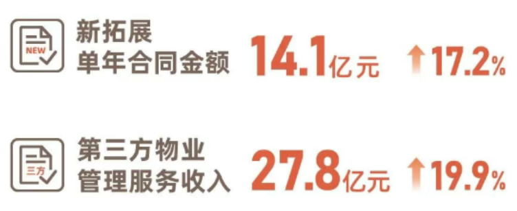保利物业2025年中期业绩解读：稳健增长与品质跃升