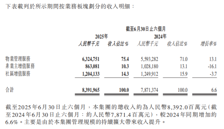 保利物业2025年中期业绩解读：稳健增长与品质跃升