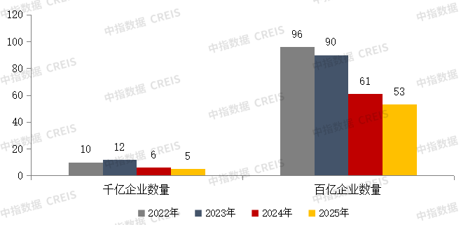 2025年1-8月中国房地产企业销售业绩排行榜