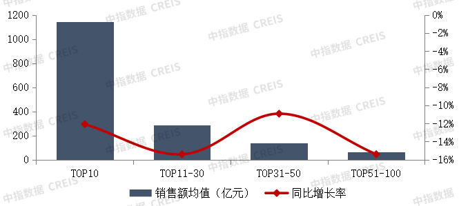 2025年1-8月中国房地产企业销售业绩排行榜