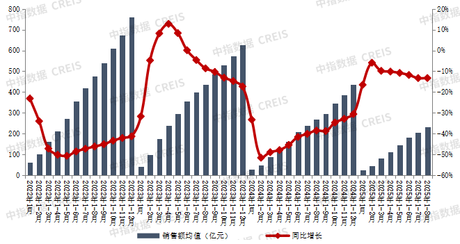 2025年1-8月中国房地产企业销售业绩排行榜