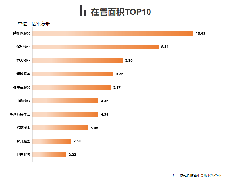 上市物企之最丨2025年H1业绩盘点