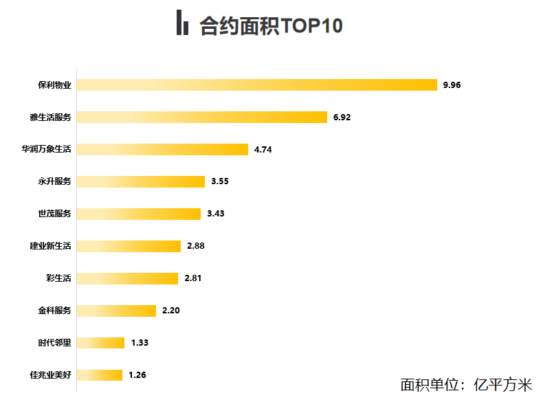 上市物企之最丨2025年H1业绩盘点