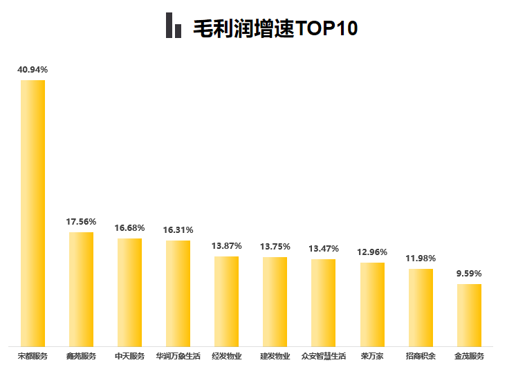 上市物企之最丨2025年H1业绩盘点