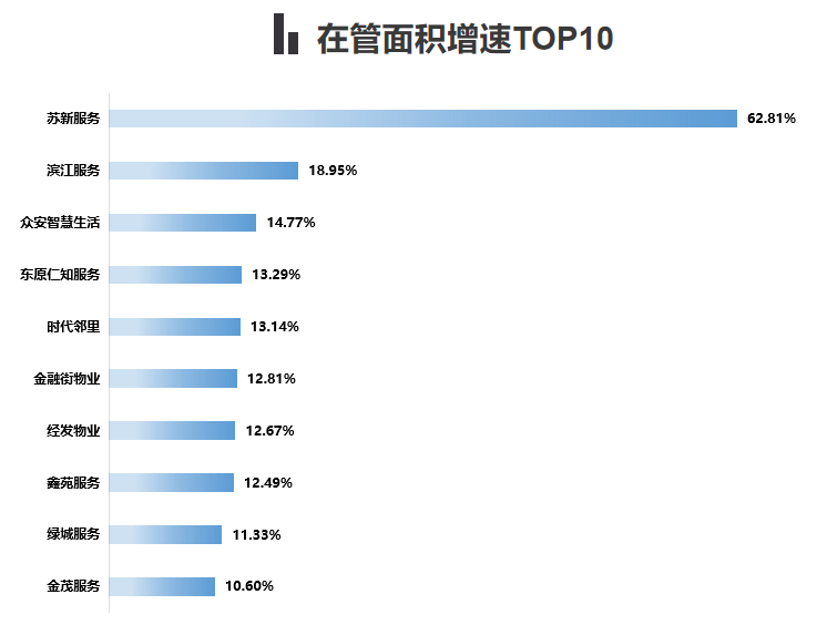 上市物企之最丨2025年H1业绩盘点
