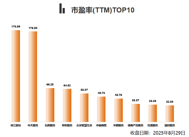 上市物企之最丨2025年H1业绩盘点