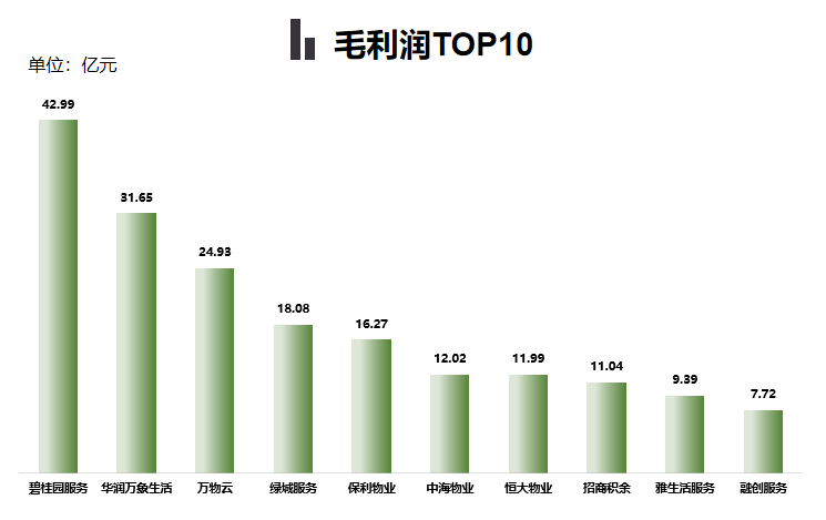 上市物企之最丨2025年H1业绩盘点