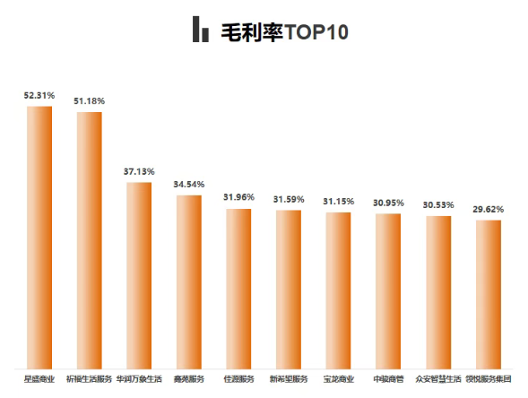 上市物企之最丨2025年H1业绩盘点