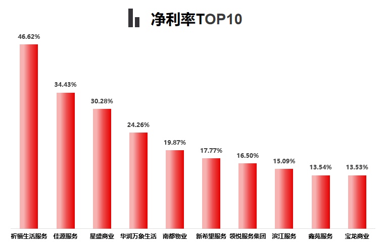 上市物企之最丨2025年H1业绩盘点