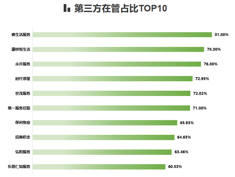 上市物企之最丨2025年H1业绩盘点