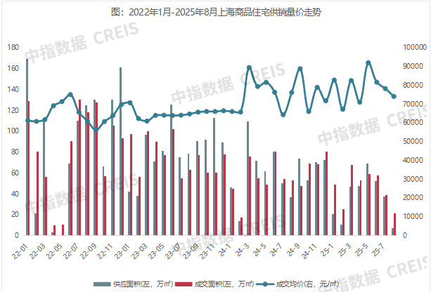 2025年1-8月上海房地产企业销售业绩TOP20