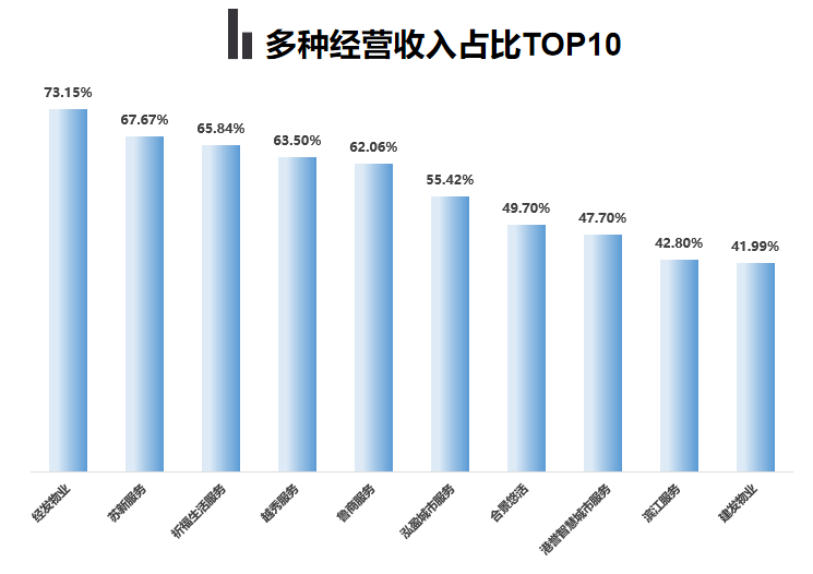 上市物企之最丨2025年H1业绩盘点
