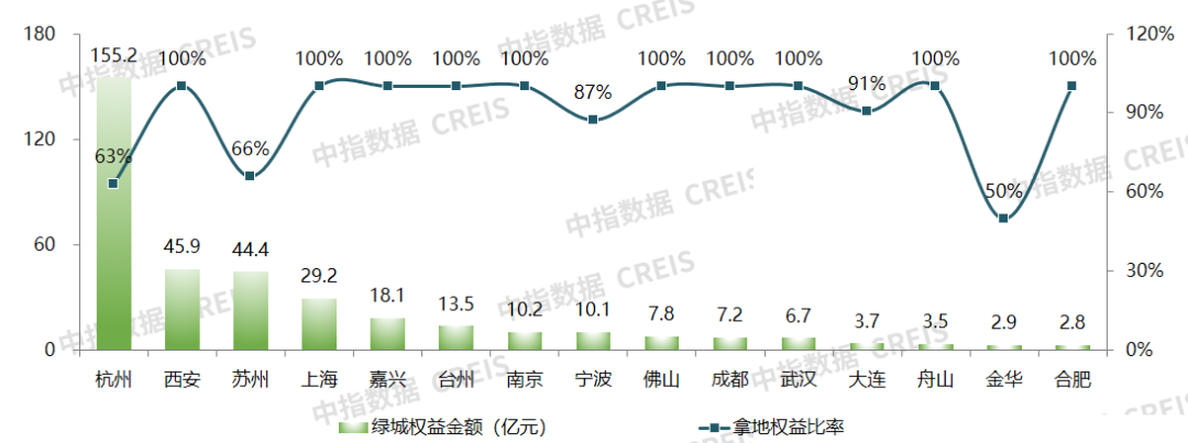 业绩解读 | 绿城中国2025中期观察：优产品，强去化，品质与效率协同发力