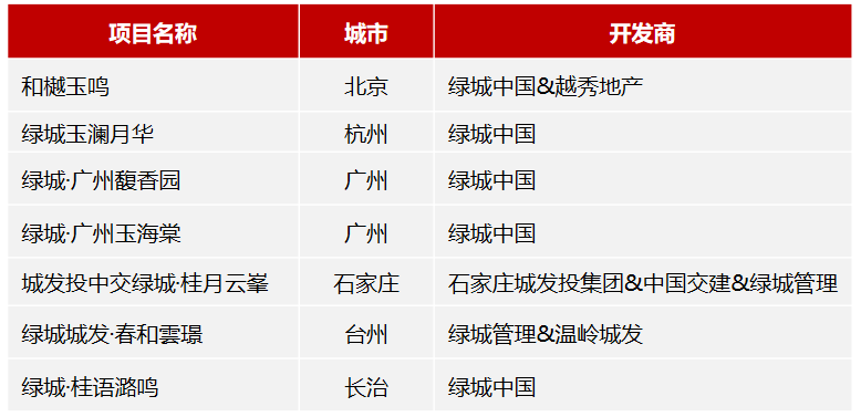业绩解读 | 绿城中国2025中期观察：优产品，强去化，品质与效率协同发力
