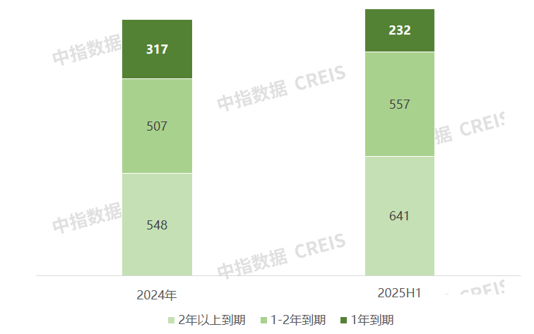 业绩解读 | 绿城中国2025中期观察：优产品，强去化，品质与效率协同发力