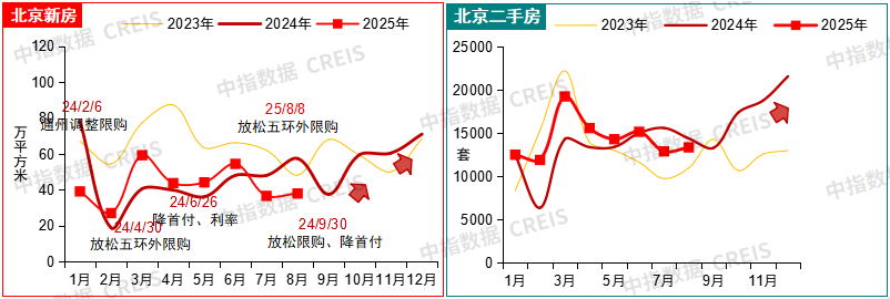 京沪新政效果观察：政策“暖风”能否预热楼市“金九银十”？