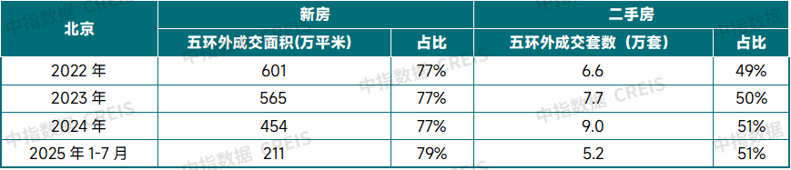 京沪新政效果观察：政策“暖风”能否预热楼市“金九银十”？