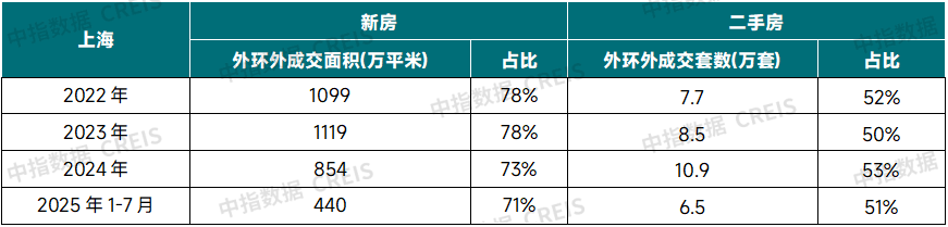 京沪新政效果观察：政策“暖风”能否预热楼市“金九银十”？