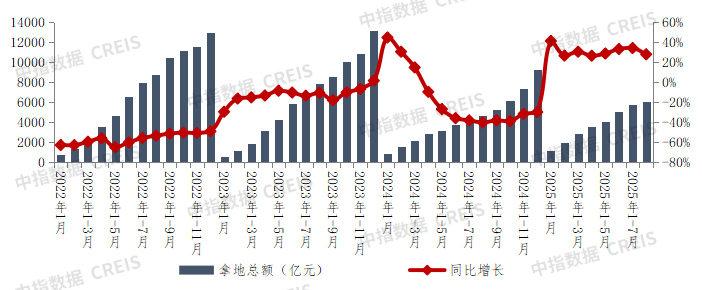 优秀房企销售、拿地有啥特征？