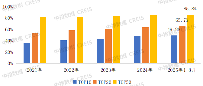 优秀房企销售、拿地有啥特征？