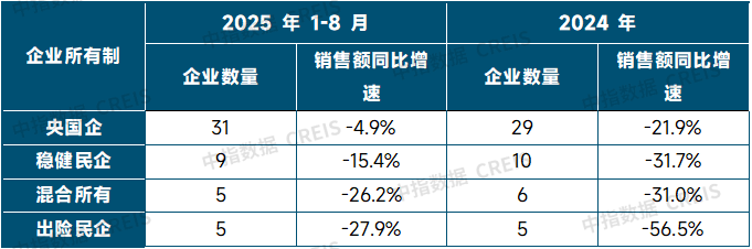 优秀房企销售、拿地有啥特征？