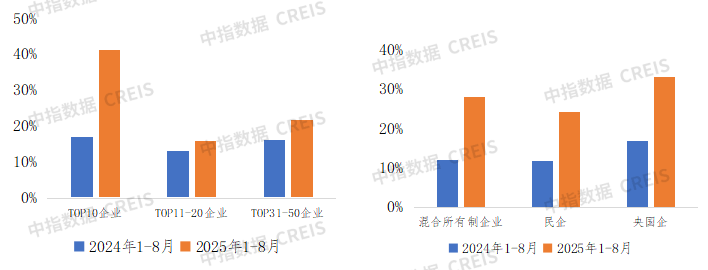 优秀房企销售、拿地有啥特征？