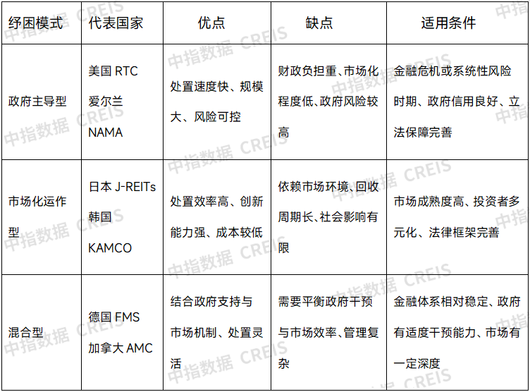 金融助力房地产发展：AMC积极参与纾困，REITs构建闭环模式