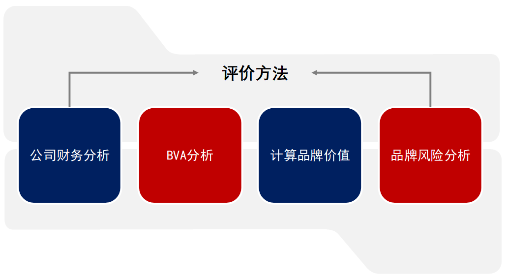 2025中国房地产品牌价值研究全面启动