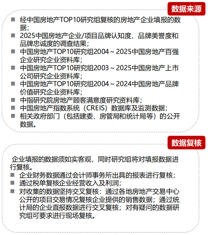 2025中国房地产品牌价值研究全面启动