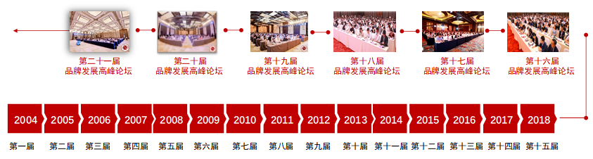 2025中国房地产品牌价值研究全面启动