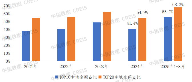 优秀房企销售、拿地有啥特征？