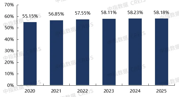 2025中国房地产服务品牌价值研究报告